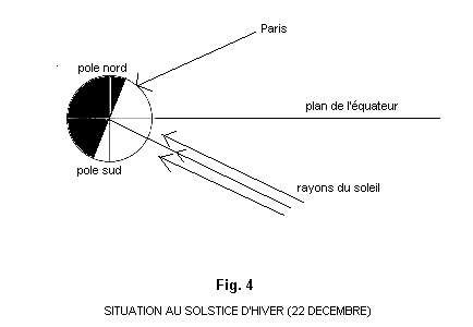 Schéma positionnement soleil au solstice d'hiver